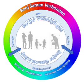 Rooj Samen Verbonden: the next step
